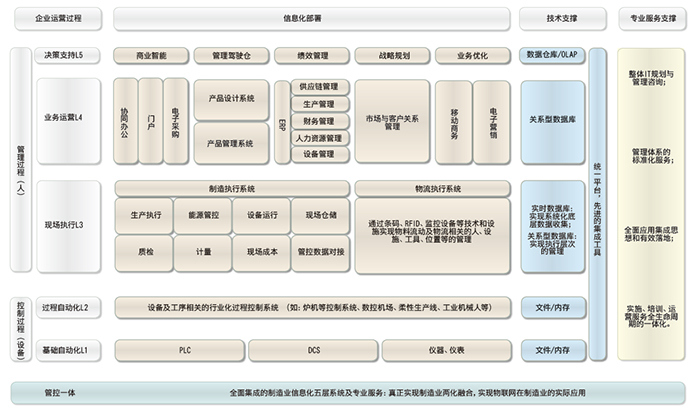 机械电子行业数字化转型的得力助手 用友软件东莞服务中心的信息技术咨询服务