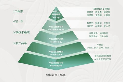 重塑入住体验 科技住宅产品全面解读与选择指南